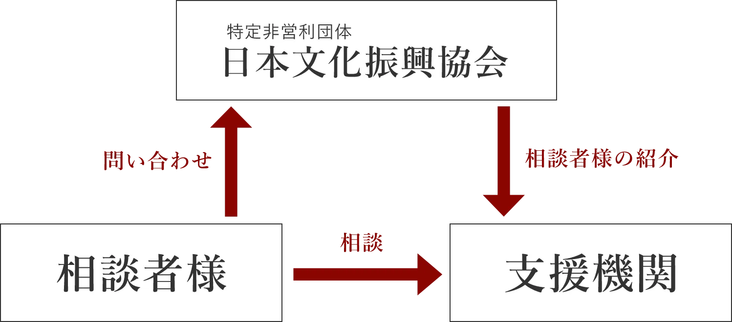 かけこみ寺イメージ
